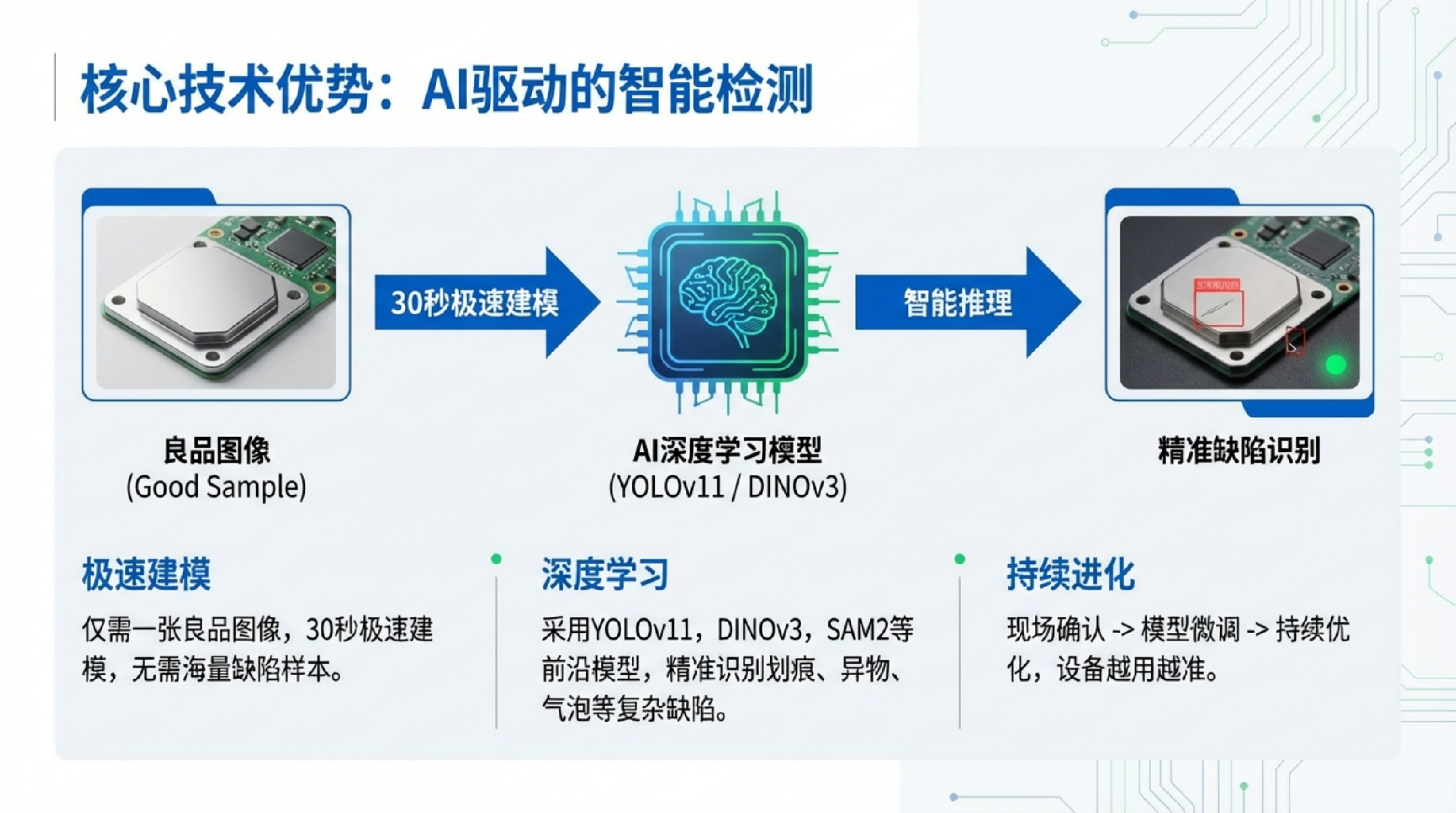 AI视觉智能检测技术