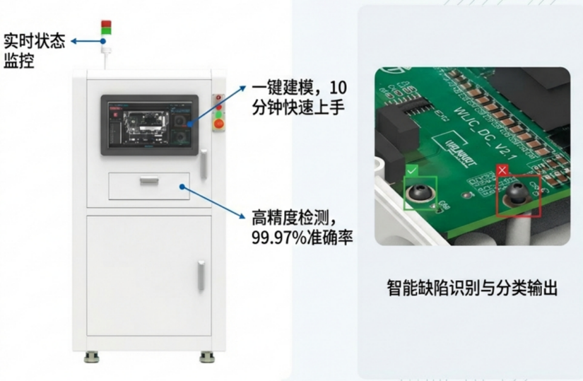 通用型智能AOI光学检测设备
