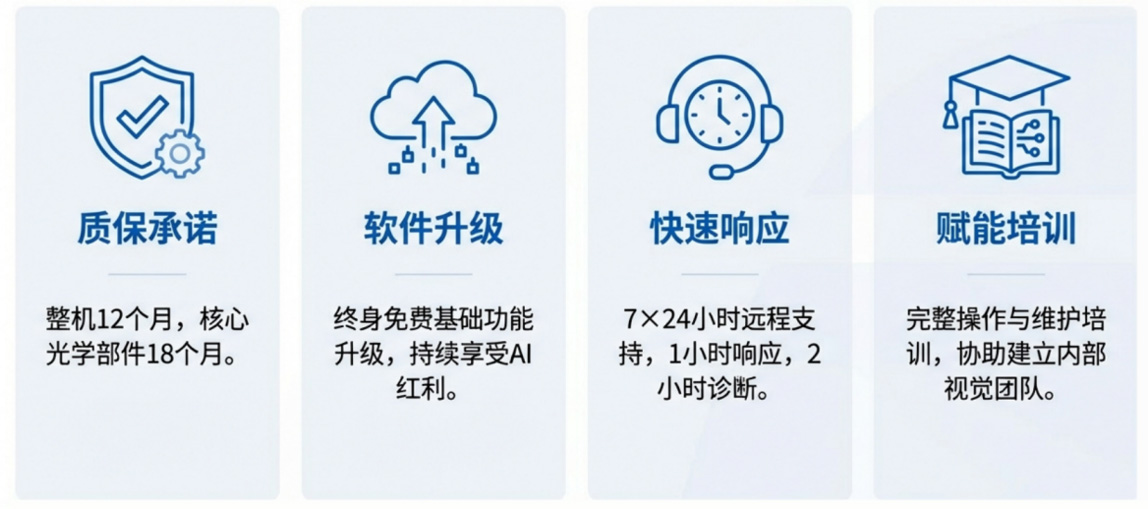 AI视觉检测设备售后保障