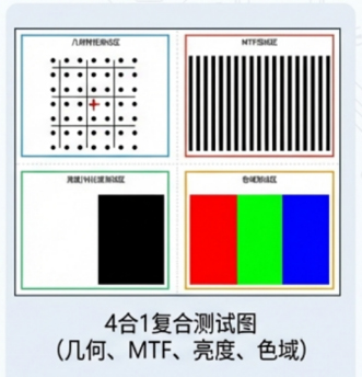 AI视觉检测4合1复试测试图