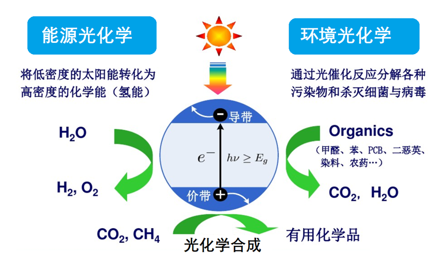 太阳光阵列模拟器设备