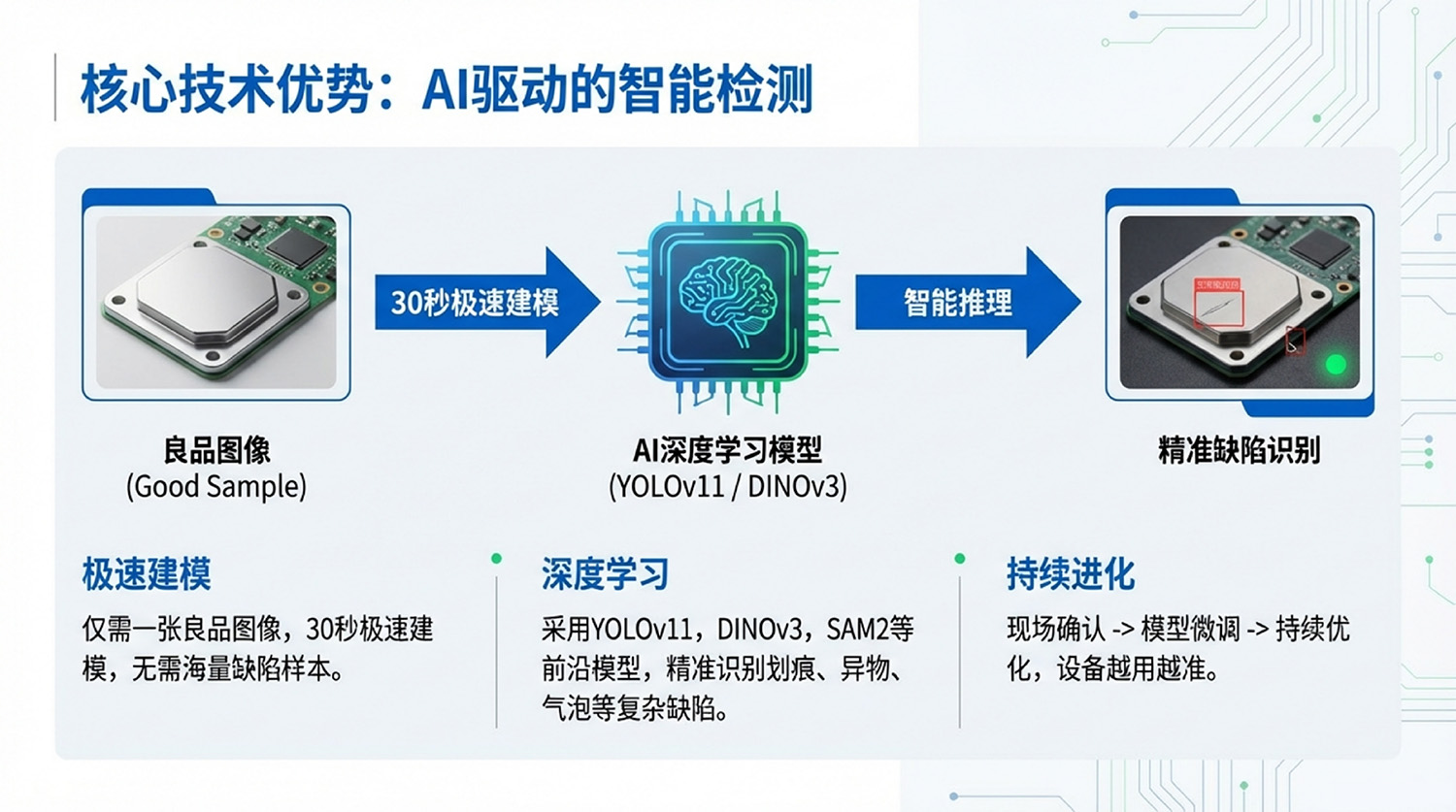 AI视觉检测设备核心优势