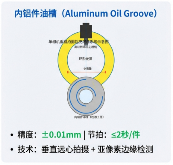 毛刺视觉检测设备精度高达正负0.01mm
