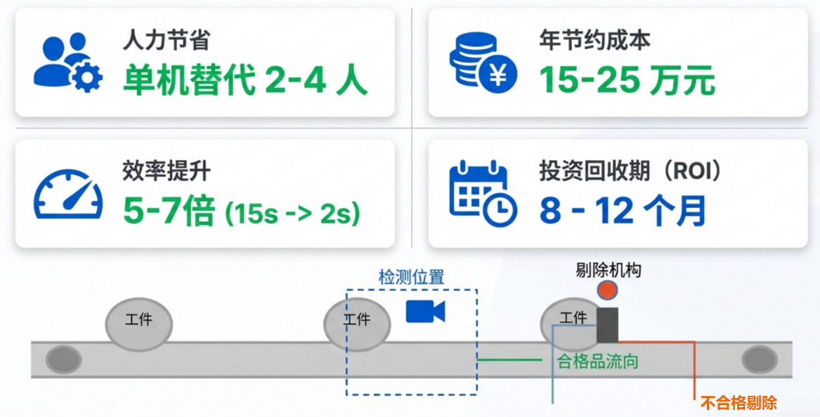 电容外观AI视觉检测设备的便捷