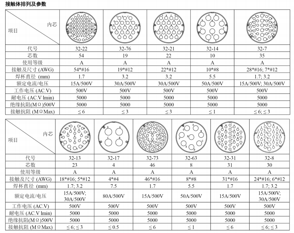 航空插头厂家符合军工连接器参数要求