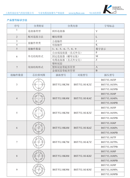 M16连接器9