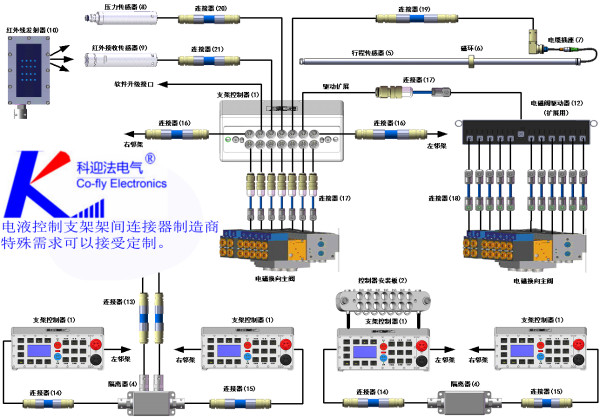 矿用电缆插座结构