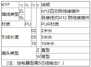 选配附件－用于接插件型