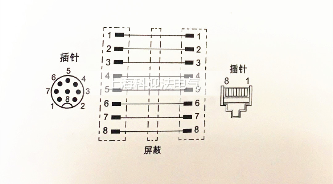 rj45连接器水晶头接口接法线序 rj45连接器水晶头接口接法线序