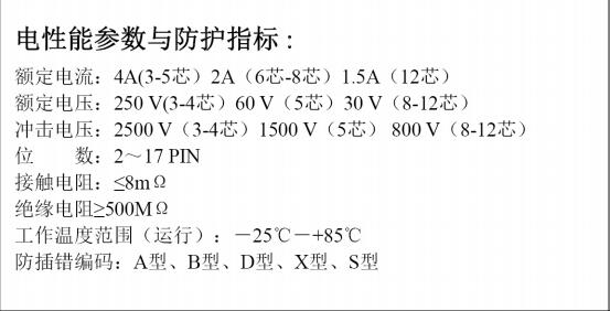 M12连接器8芯的能过多少A电压