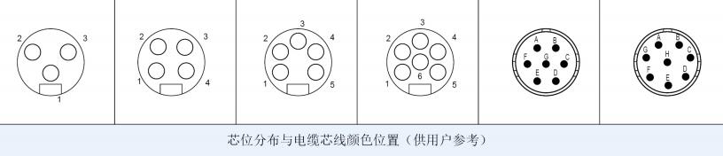7/8全金属接头芯位图