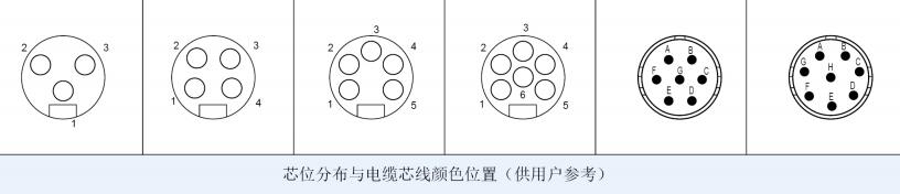 7/8全金属接头芯位图