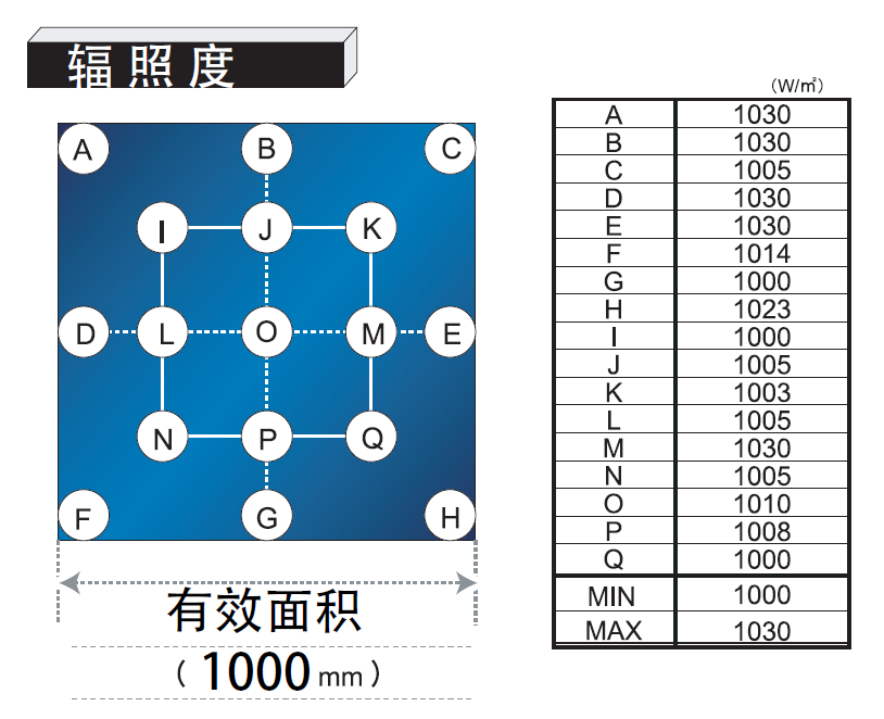 稳态太阳光模拟器