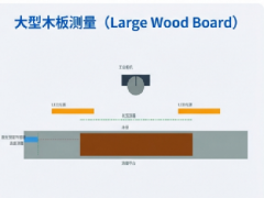 大型建材多维视觉测量系统