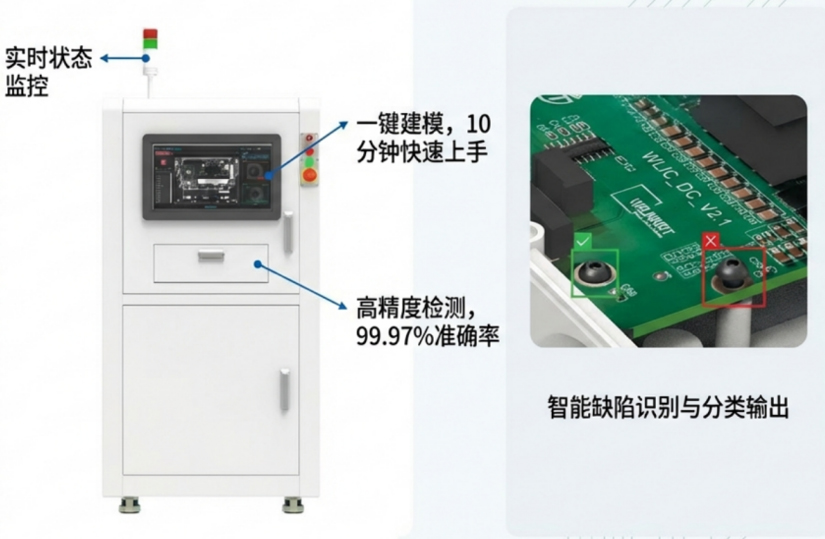 六面视觉检测设备实时监控