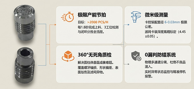 螺纹视觉检测设备让每一圈螺纹都经得起检验