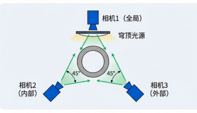 AI视觉检测设备的相册和镜头分布