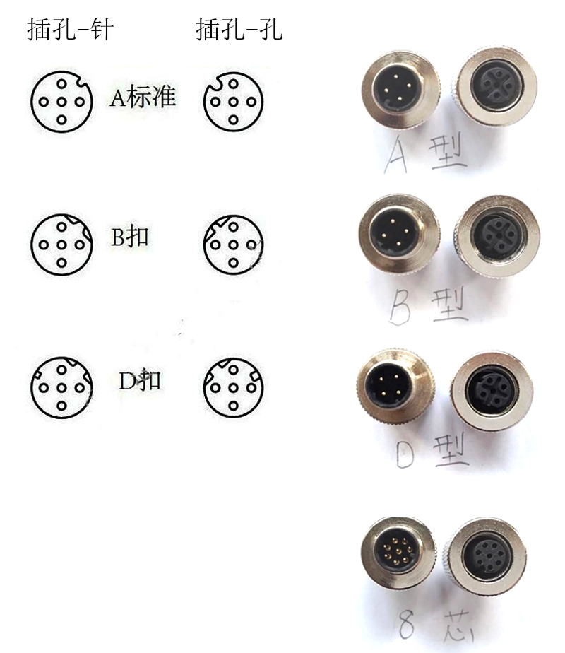 M12连接器针脚