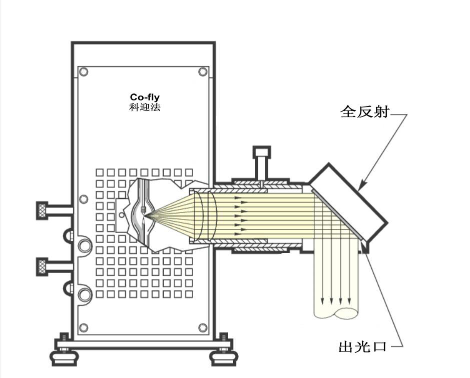 超高准直太阳光模拟器产品示意图