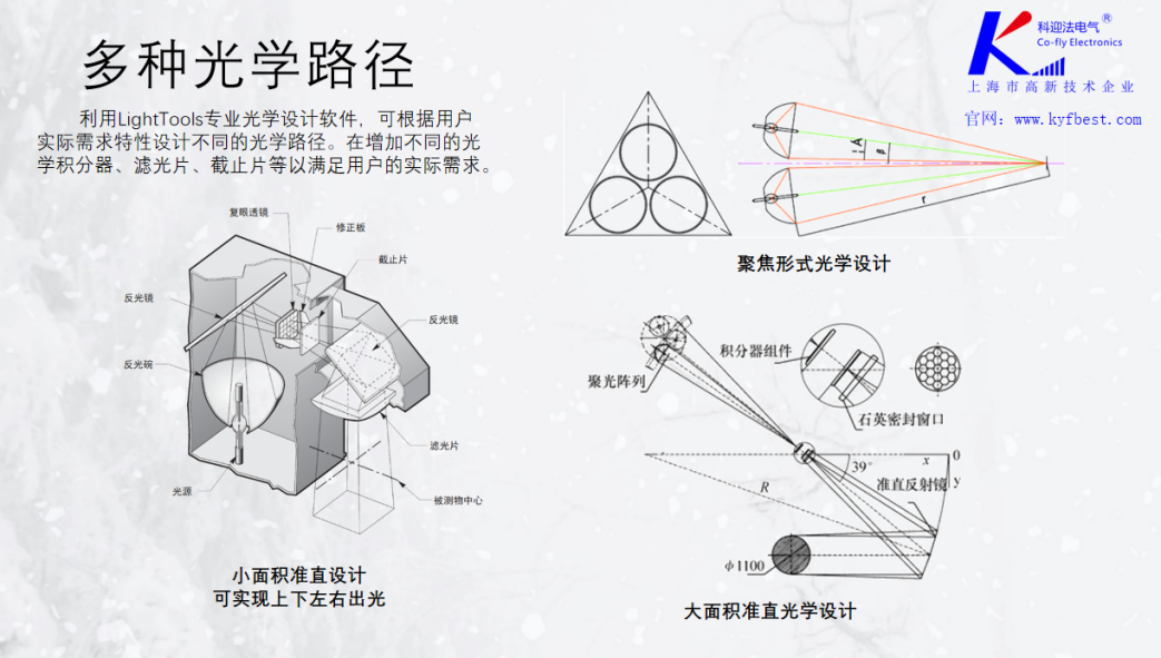 多种光学路径