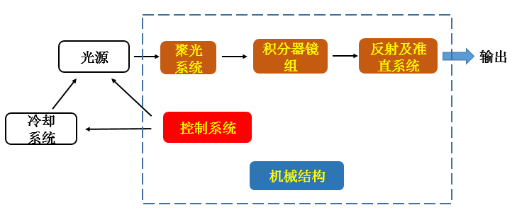 太阳光模拟器产品系统组成